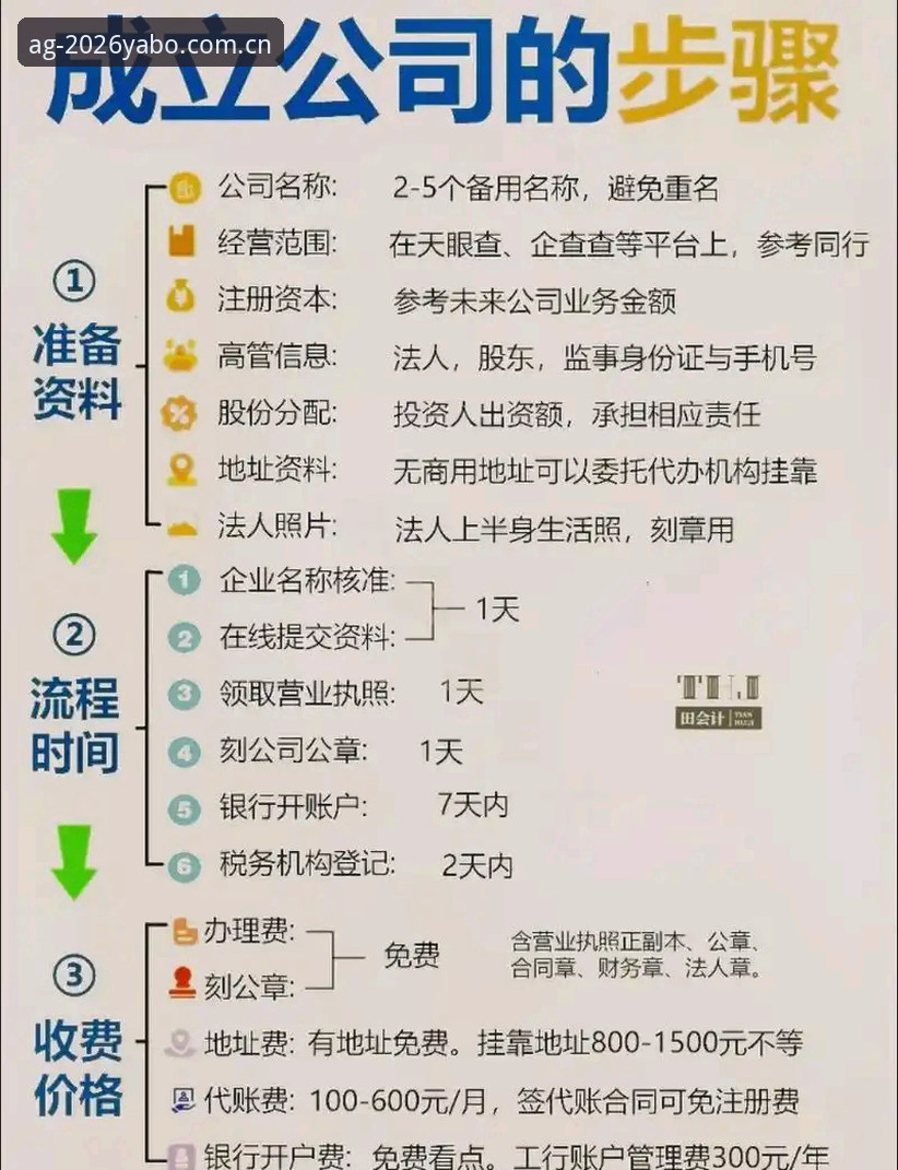亚博AG2026版常见问题 3个步骤解决亚博AG2026版常见问题:从登录到注册的完整指南