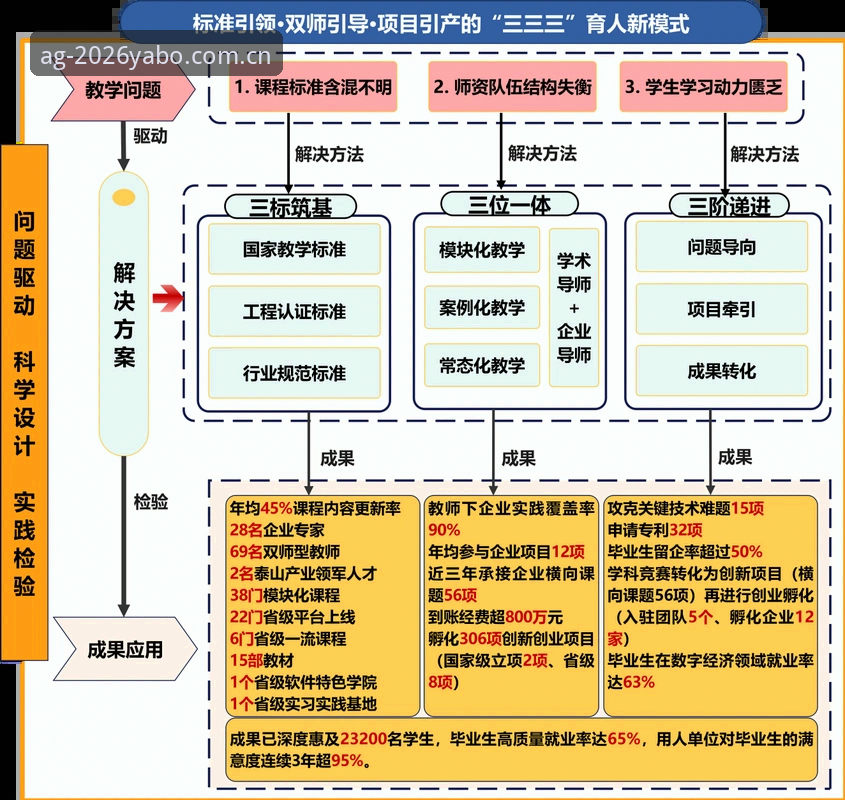 突破体验边界:亚博AG平台2026新版的5大创新功能与注册指南